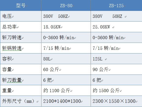 ZB-80變頻水冷高速斬拌機(jī)（千頁(yè)豆腐斬拌機(jī)）